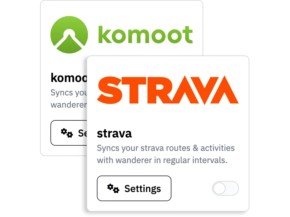 Shocase of wanderer integrations
